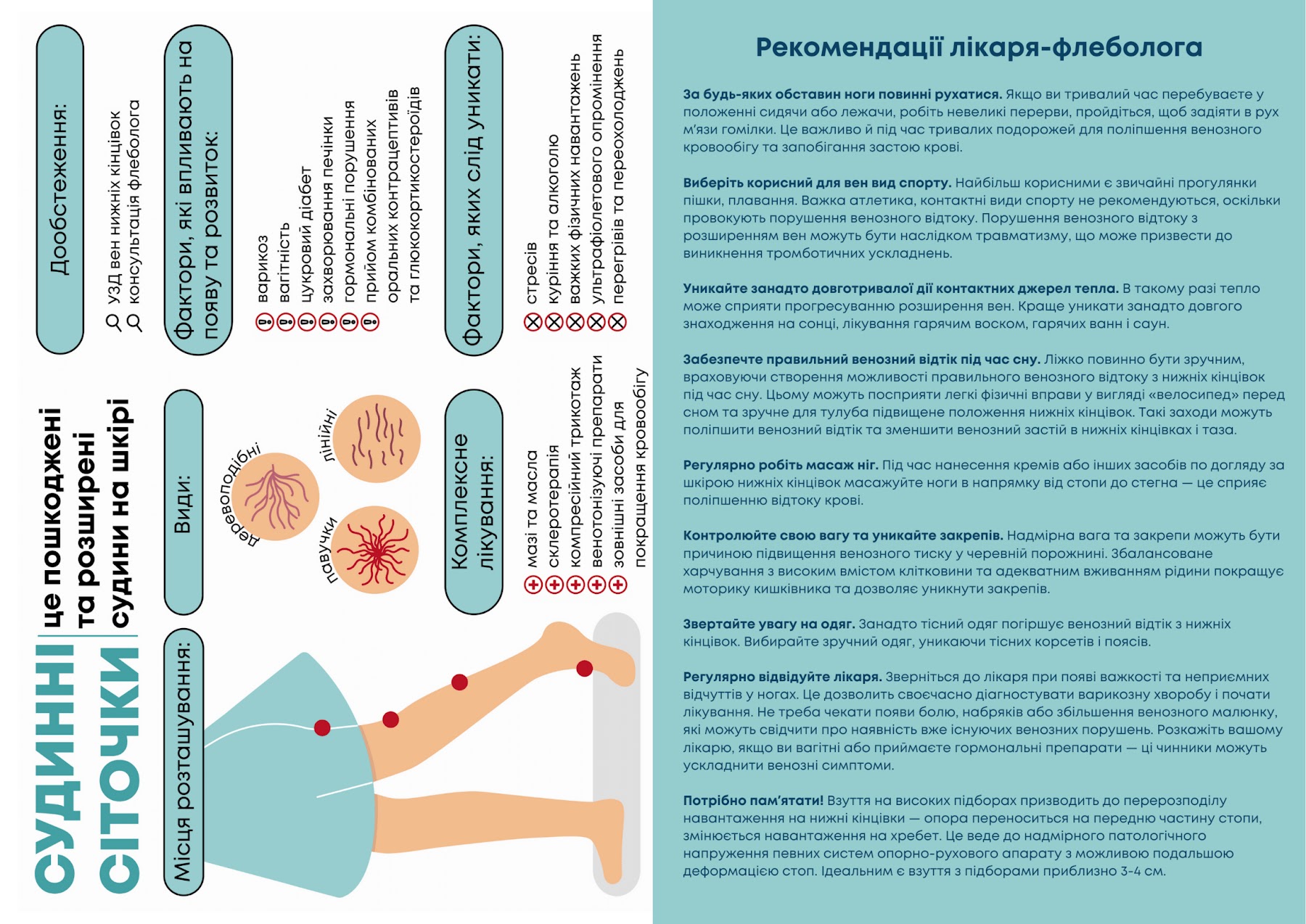 Рекомендації лікаря-флеболога